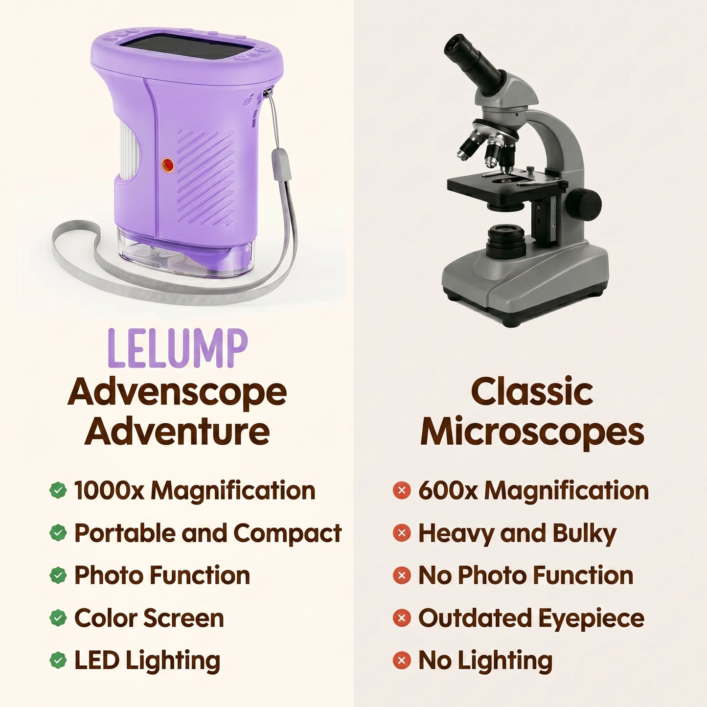 LELUMP® Handheld Microscope