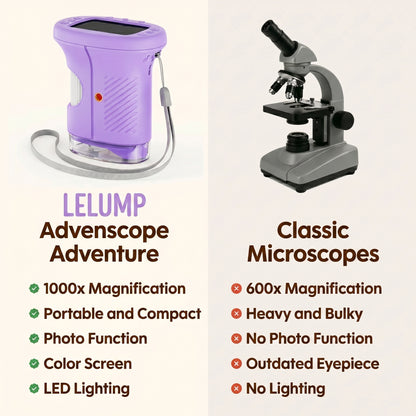 LELUMP® Handheld Microscope
