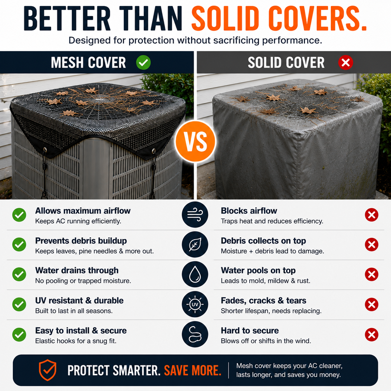 🍂Outdoor Air Conditioner Mesh Cover | Protect Your AC From Leaves & Debris