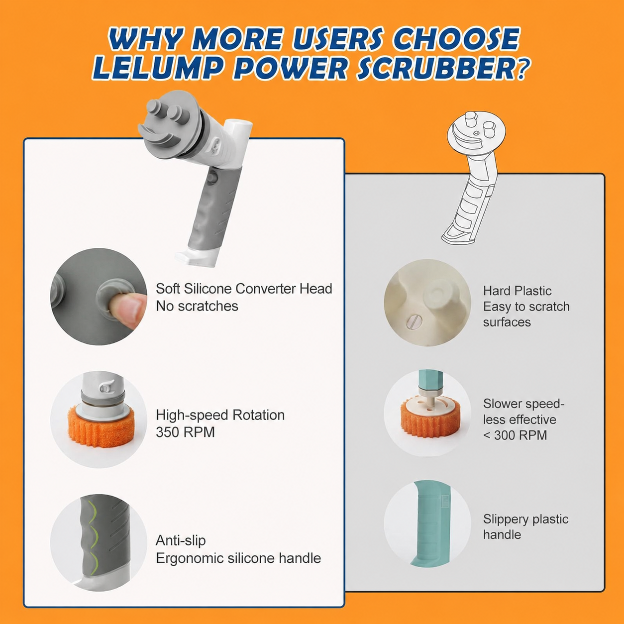 LELUMP™ Cordless Electric Spin Scrubber — Effortless Power Cleaning for Kitchen & Bath