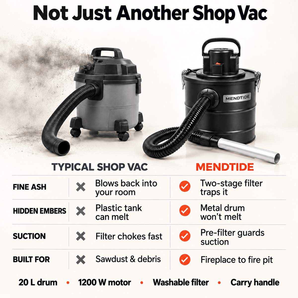 🔥 MENDTIDE Fireplace Ash Vacuum – 20 L Steel Drum, 1200 W